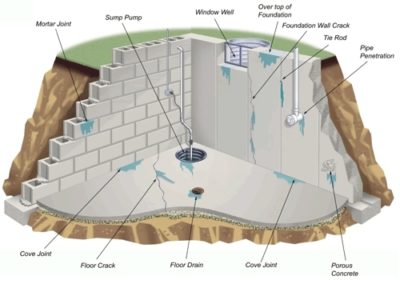 Advanced Basement Solutions of Connecticut