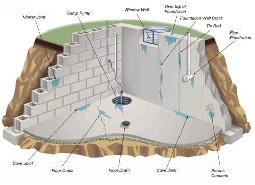 Stamford, CT Basement Systems | Foundation Waterproofing & Sump Pump Install