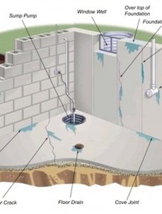 Basement Waterproofing Solutions in Stamford, CT